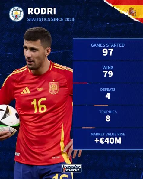 Rodri Stats, Goals, Records, Assists, Cups and more .